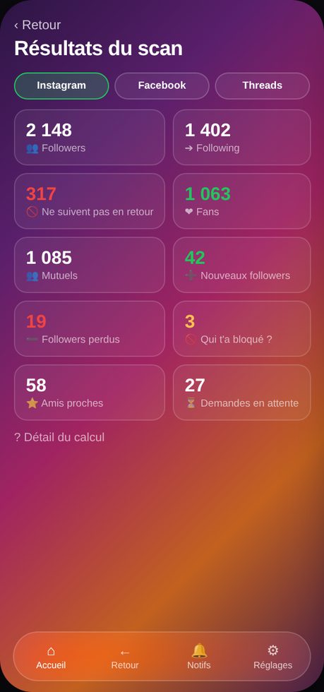 Résultats d'un scan