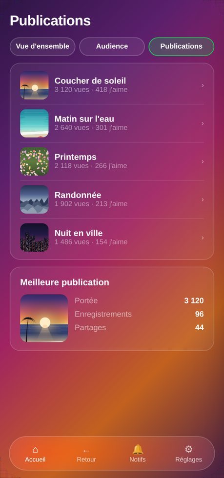 Manipuler les graphiques