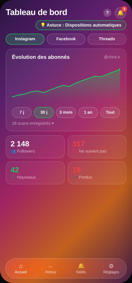 Tableau de bord LinkReport